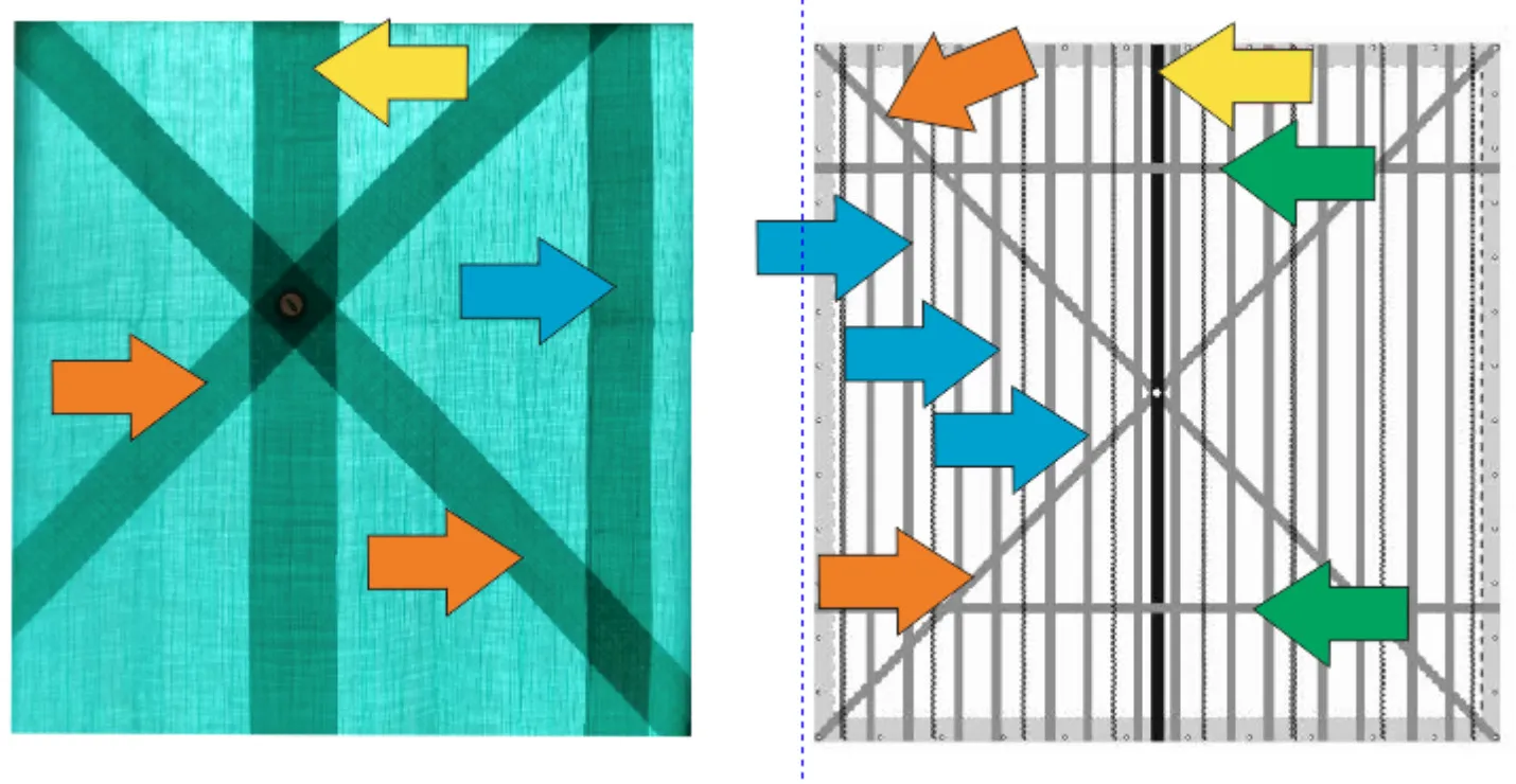Mehrlagige Technologie – Bild 3
