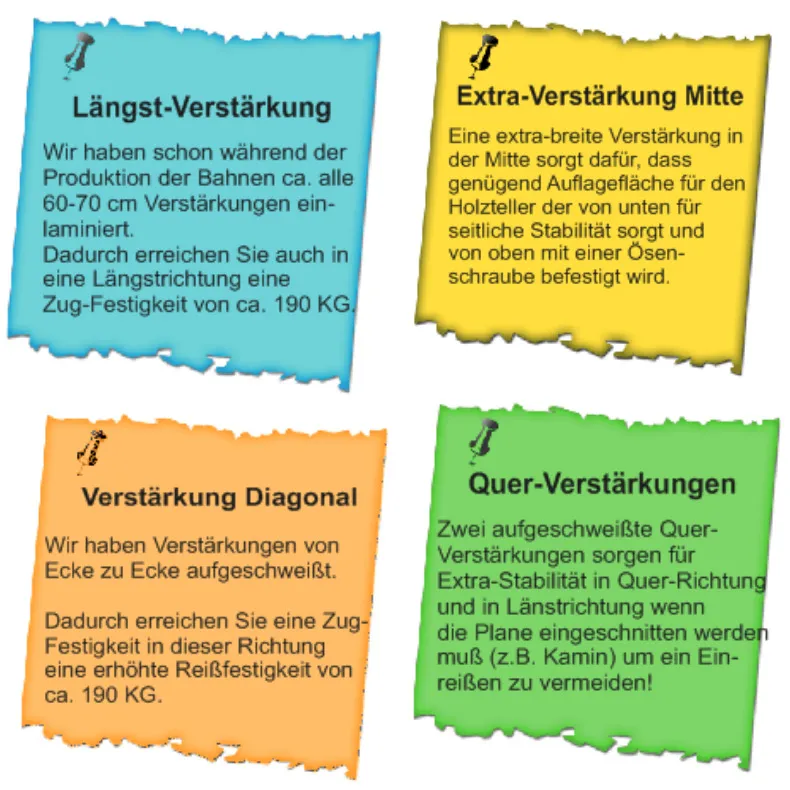 Not‑Dach‑Plane Header